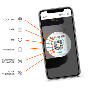 laava_phone_features_smart_qr